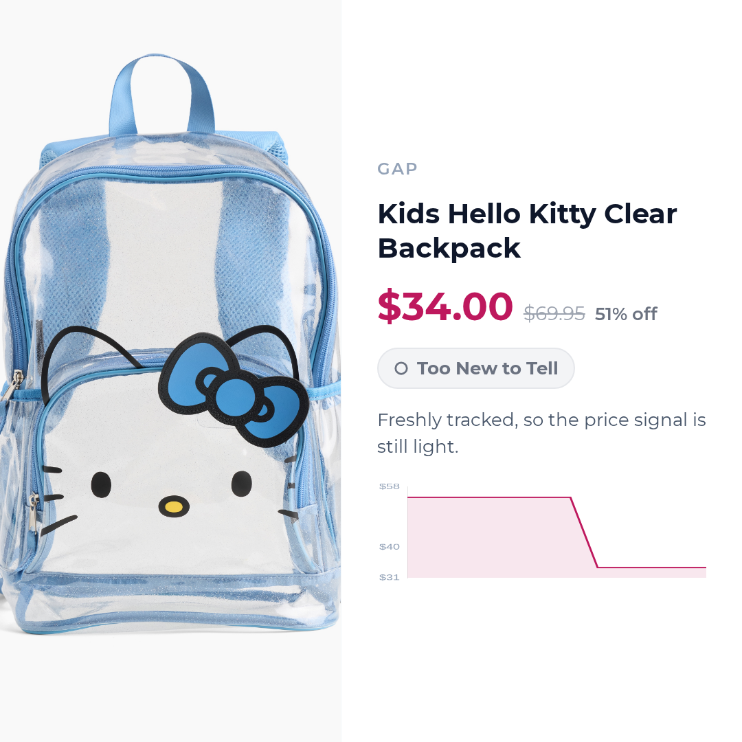 Kids Hello Kitty Clear Backpack