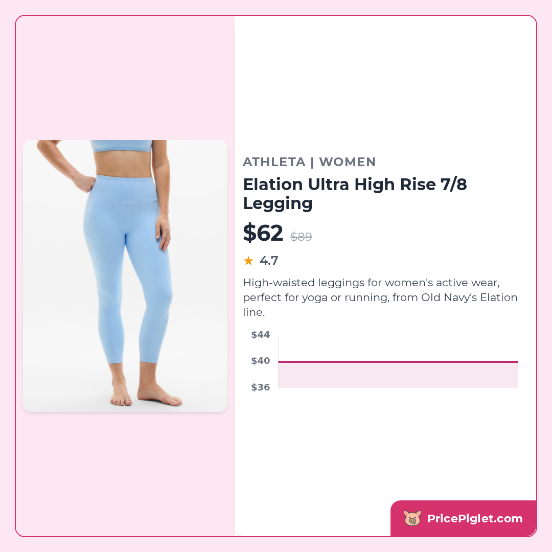 Elation Ultra High Rise 7/8 Legging