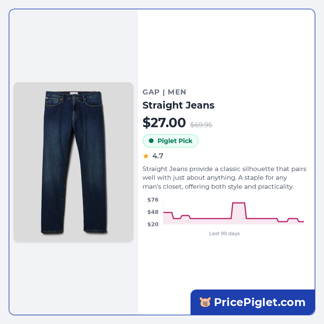 Straight Jeans
