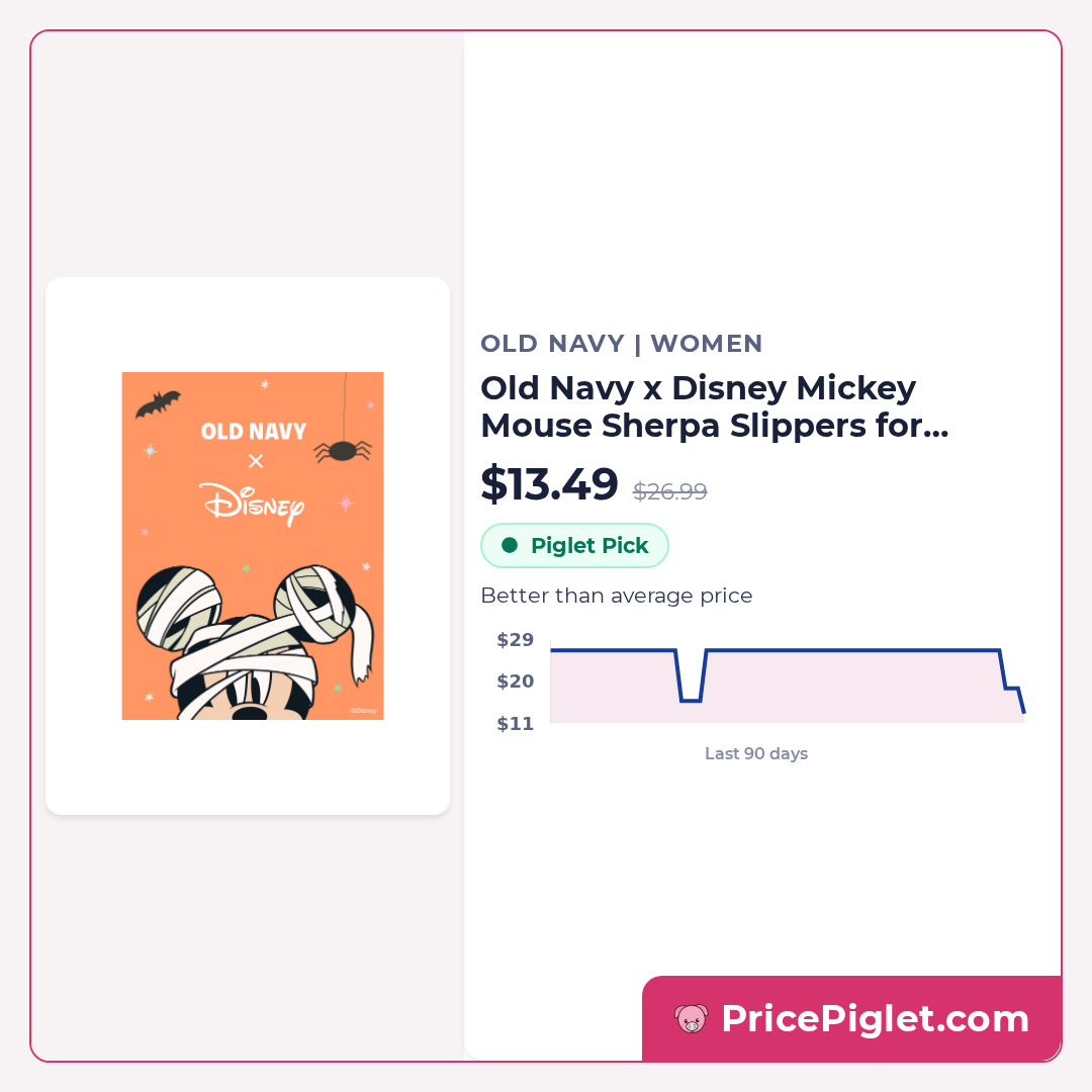 Old Navy x Disney Mickey Mouse Sherpa Slippers for Women